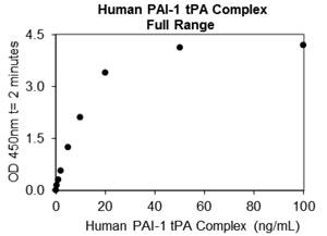 qg PAI-1/tPA@X^_[hJ[u