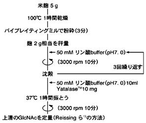 OZK_yatalase_procedure.jpg