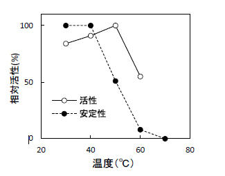 OZK_yatalase_temp_activity.jpg