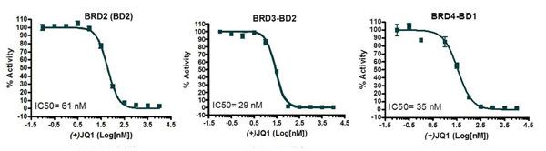 bps-biochemical-based-assays_01.jpg