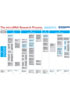 �G�L�V�R���� microRNA research process �|�X�^�[
