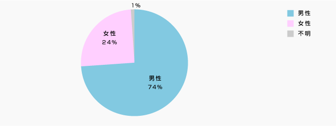 lAP[g2014i呮-ʁj