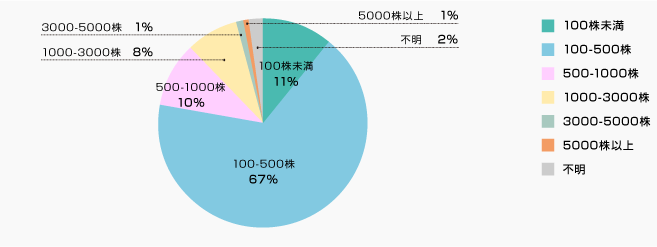 lAP[g2014iۗLj