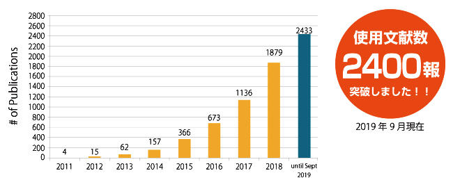 使用分件数 2,200報 突破!