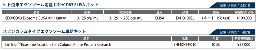 関連商品 *キャンペーン対象外