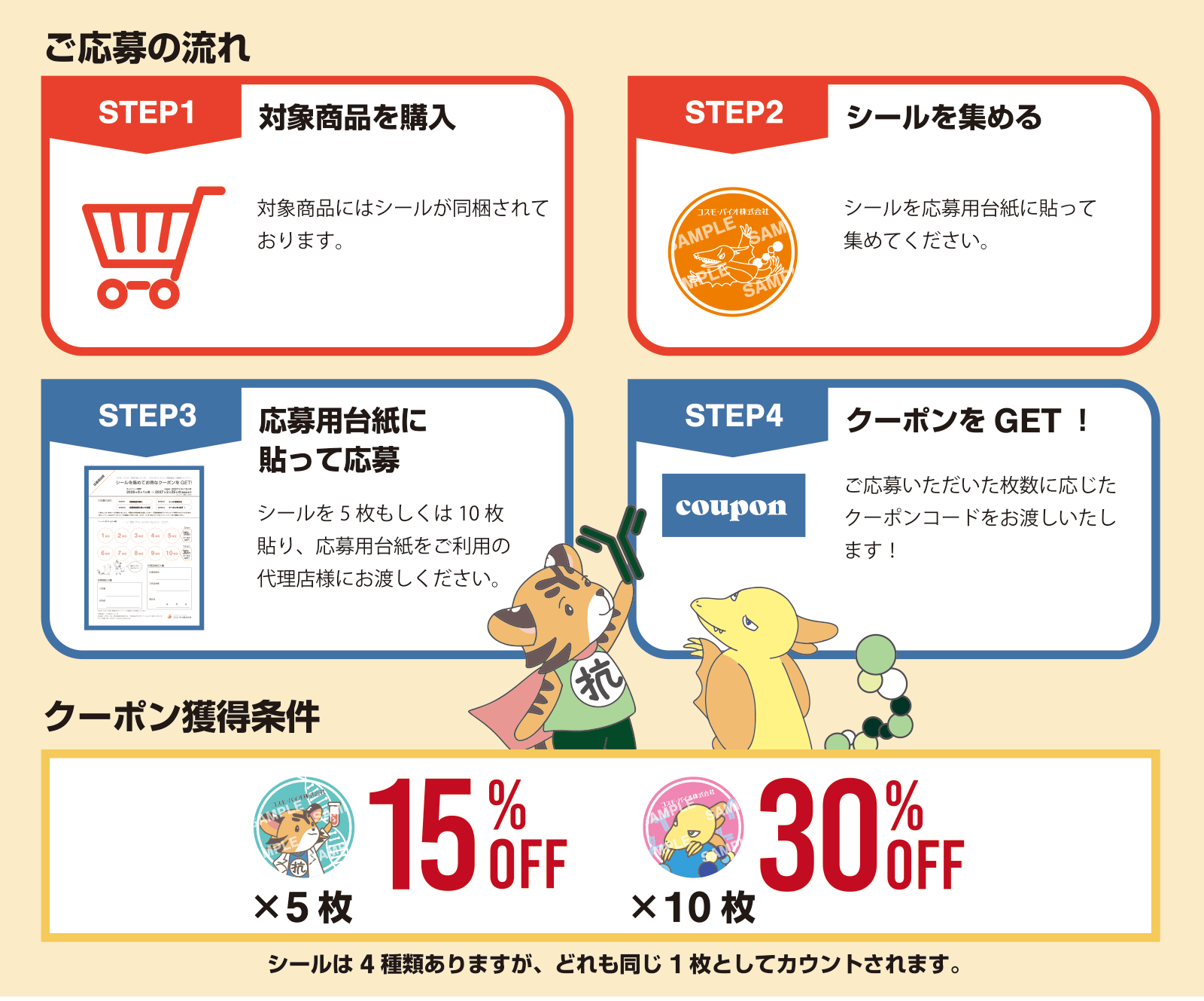 ご応募の流れとクーポン獲得条件