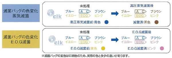 レビューを書けば送料当店負担】 日油技研 滅菌バッグ オートクレーブ 滅菌 EOガス滅菌 両用バッグ ワンシールタイプ TS-3004C270  TS3004C270 4672114 法人 事業所限定 外直送元