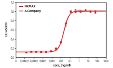 Human IL-1 betaזEBAbZC