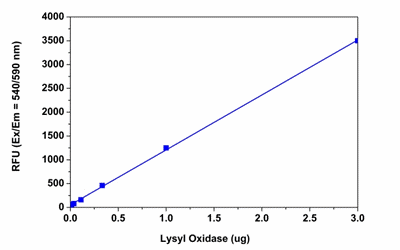 Amplite uVILV_[[AbZCLbgpāAF96v[gŃVILV_[[̗pʈˑ𑪒肵B