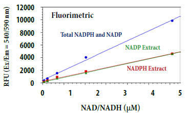 g[^NADP/NADPHƂ̒o̗pʔ