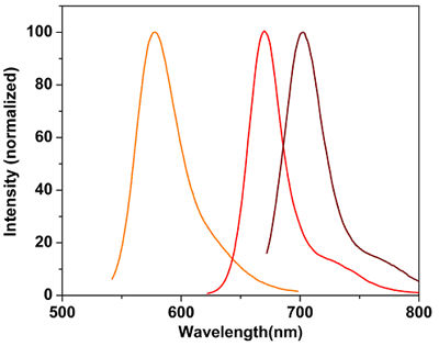 ROS Brite™ 570、ROS Brite(TM) 670、ROS Brite(TM) 700の蛍光スペクトル（PBS（pH7.2）溶液）