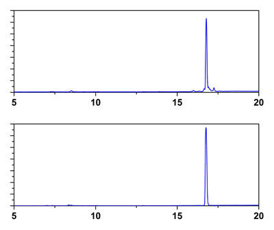 ЂFluo-4 AM Ƃ HPLC͔r