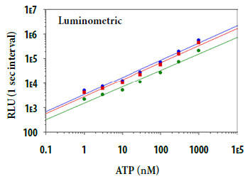 ATP̗pʔ