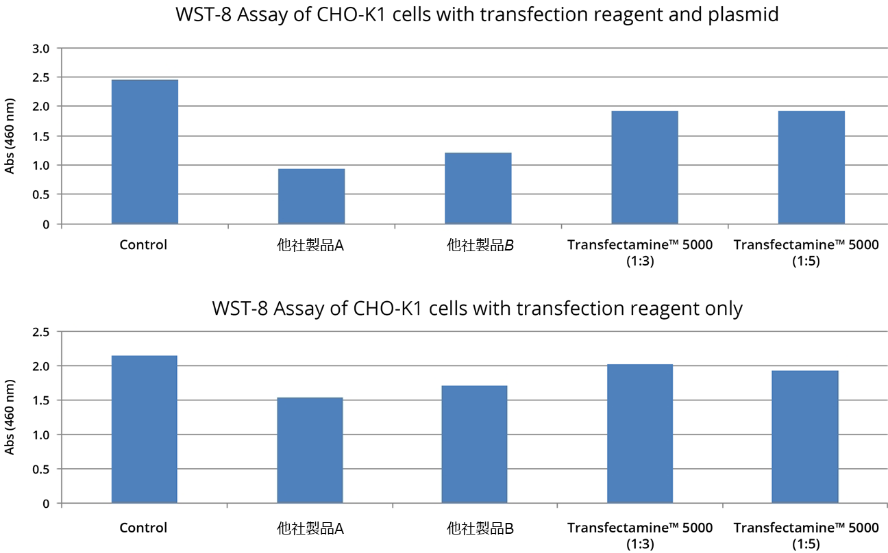 ABD_transfectamine_5000_fig3.png