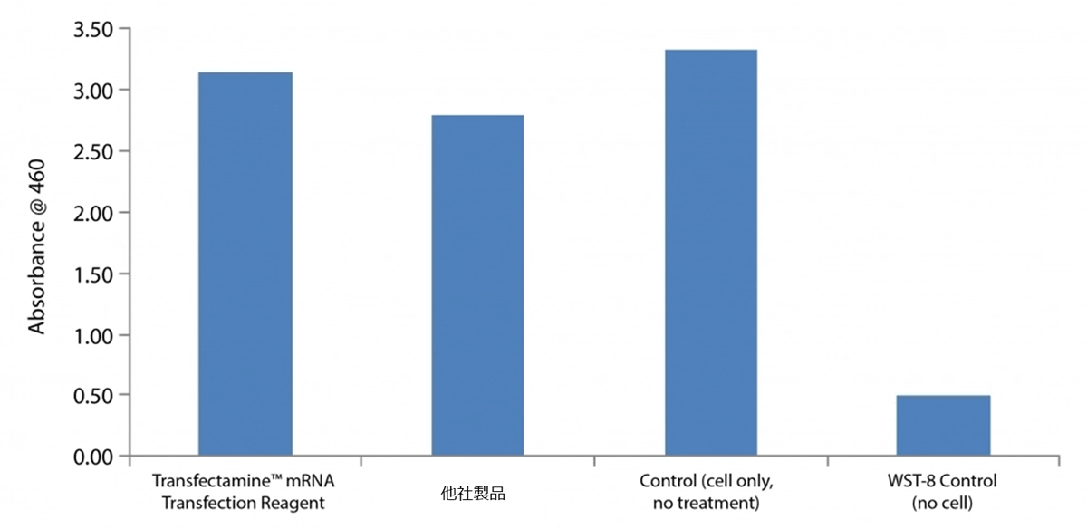 ABD_transfectamine_mRNA_fig2.png