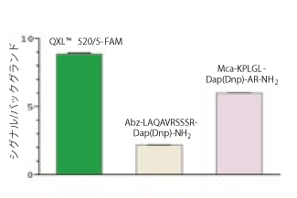 TACE assay kit̔r