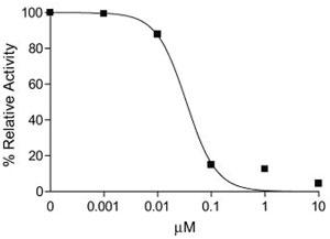 SensoLyte Rh110 DPP4 Assay KitpꍇDPP4̑jQ