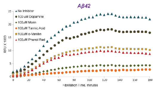 Aβ40@ۂ̌`̑ɔAux㏸