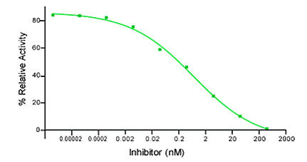 SensoLyte(R)Rh110 JveVLLbgő