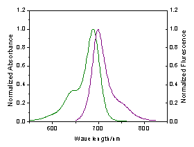 HiLyte Fluor™ 680