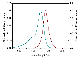 HiLyte Fluor™ 750