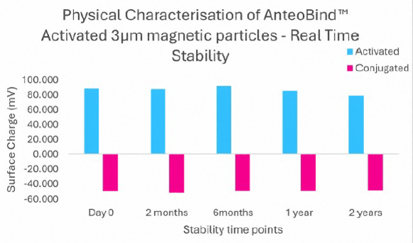 ATT_AnteoBind_fig4.png
