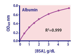 BCG Albumin Assay Kit