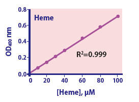 Heme Assay Kit