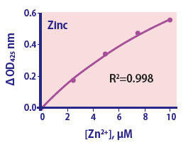 Zinc Assay Kit