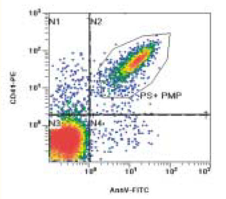 TMP analysis (in MP gate)