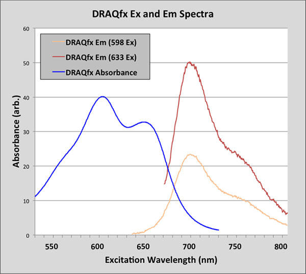 DRAQfx(TM) FIX & GO のスペクトル