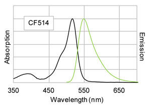 CF®514 WMR}EXŔiin PBSj̗N^uXyNg