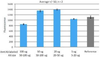 CF®633 Mix-n-StainW}EXRqgCD3R