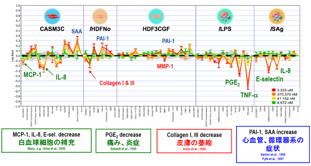 BioMAP(R)?Profile