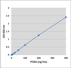 CytoSelect™ BזEjRiPCNAj X^_[hJ[u