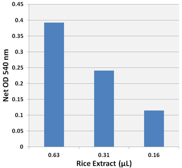 デンプン測定キット（比色）による米抽出物でのデンプン検出
