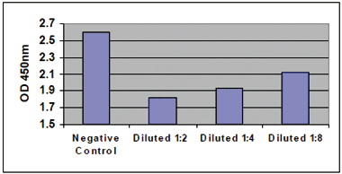 8-iso-PFG2α ELISAő肵qgATv