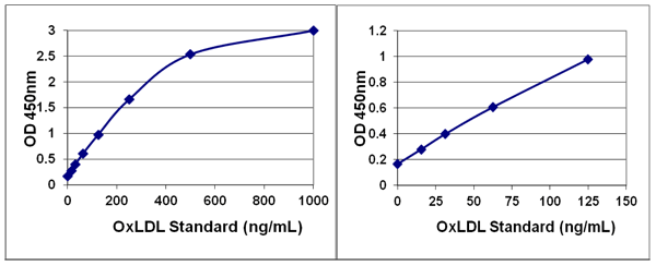 MDA-LDL ELISALbgiiԁFSTA-369j̃X^_[hJ[u