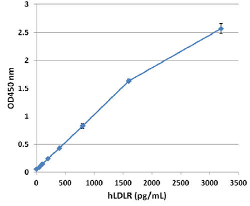 qgLDL Receptor ELISALbg