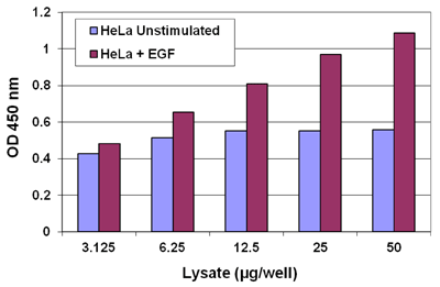 ^ Ras  ELISALbgFF@iiSTA-440j