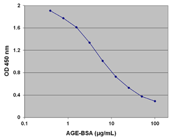 AGE-BSAELISAX^_[hJ[u