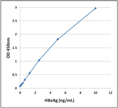 }1@HBeAg ELISA X^_[hJ[u