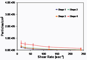 Comparison between Linear Channels and Microvascular Networks