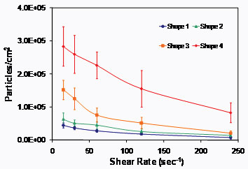 Comparison between Linear Channels and Microvascular Networks