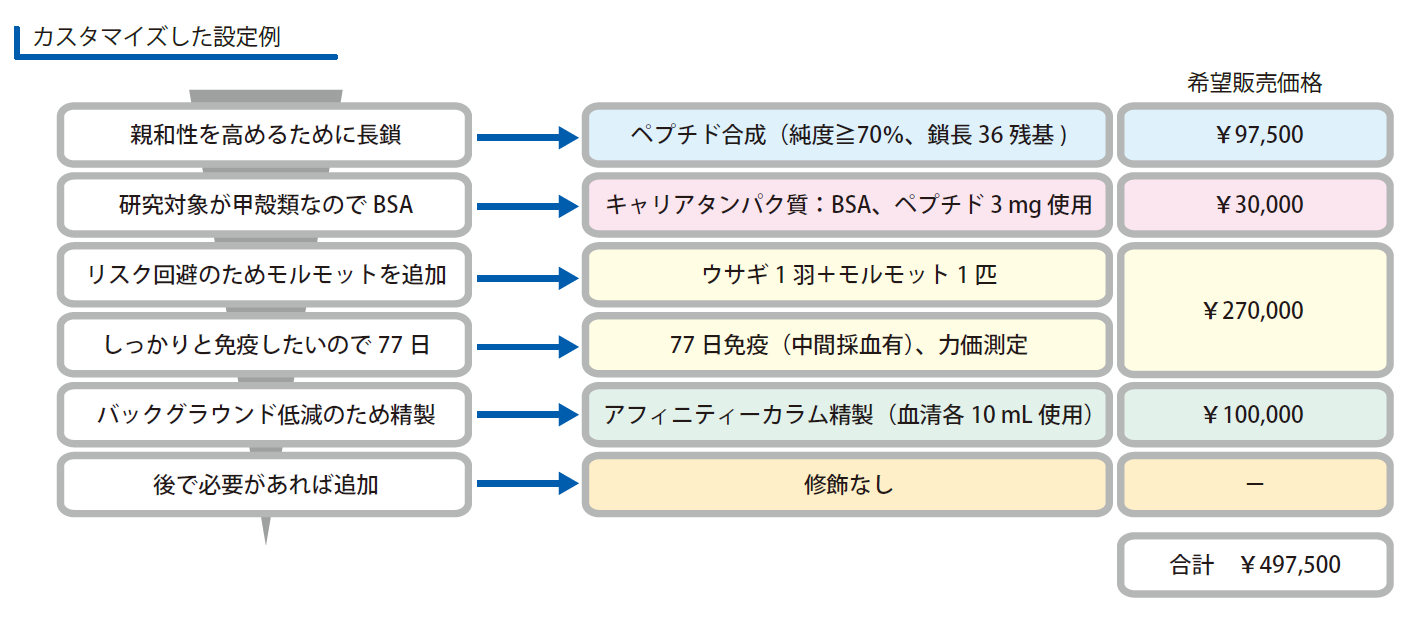 CPA_customize-antibody-service_03.png