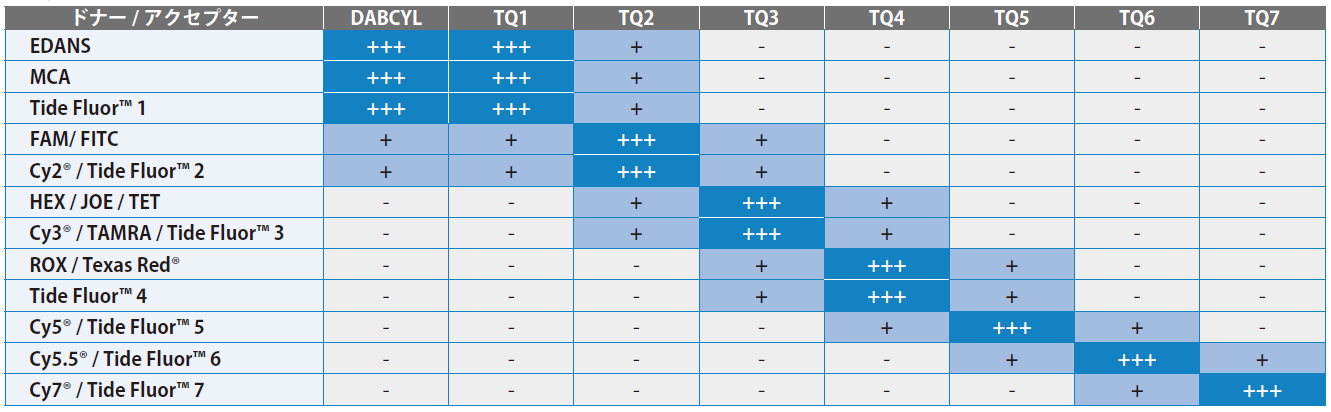 CPA_peptide_fret_pair_01.png
