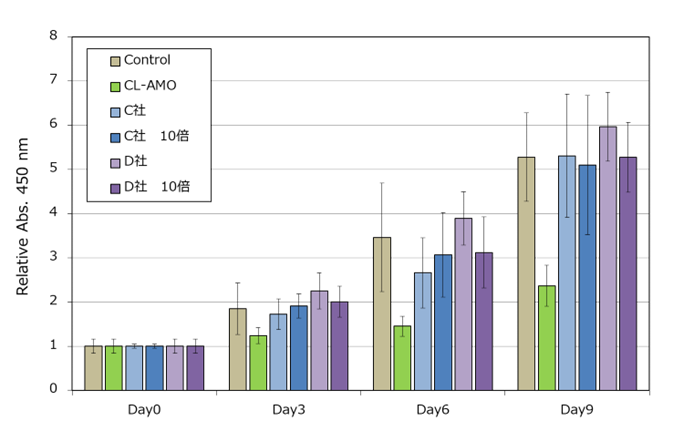 CSR_CL-AMO_Fig3.png