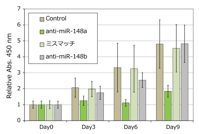 CSR_CL-AMO_Fig4