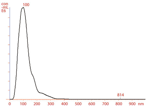 NanoSight pxz