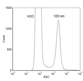 図1 フローサイトメトリー用金ナノ粒子（100nm）（品番： GFC-100-1ML）の側方散乱光ヒストグラム データは Partec 社のフローサイトメーターを使用した。